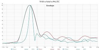 Klicke auf die Grafik für eine vergrößerte Ansicht

Name: TI100 vs Faital vs PHL ETC.jpg
Ansichten: 54
Größe: 202,2 KB
ID: 737532