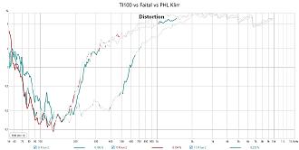 Klicke auf die Grafik für eine vergrößerte Ansicht

Name: TI100 vs Faital vs PHL Klirr.jpg
Ansichten: 54
Größe: 126,5 KB
ID: 737533