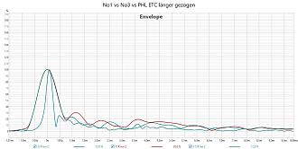 Klicke auf die Grafik für eine vergrößerte Ansicht

Name: No1 vs No3 vs PHL ETC länger gezogen.jpg
Ansichten: 53
Größe: 237,7 KB
ID: 737534