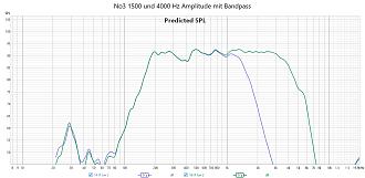 Klicke auf die Grafik für eine vergrößerte Ansicht  Name: No3 1500 und 4000 Hz Amplitude mit Bandpass.jpg Ansichten: 0 Größe: 224,6 KB ID: 737551