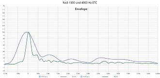 Klicke auf die Grafik für eine vergrößerte Ansicht  Name: No3 1500 und 4000 Hz ETC.jpg Ansichten: 0 Größe: 213,6 KB ID: 737552