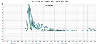 Klicke auf die Grafik für eine vergrößerte Ansicht

Name: ETC MT und HT No1 4000 vs No3 1500 vs No3 3000.jpg
Ansichten: 0
Größe: 237,2 KB
ID: 737567