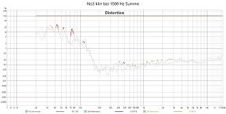 Klicke auf die Grafik für eine vergrößerte Ansicht

Name: No3 klirr bei 1500 Hz Summe.jpg
Ansichten: 0
Größe: 154,8 KB
ID: 737572