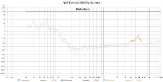 Klicke auf die Grafik für eine vergrößerte Ansicht

Name: No3 klirr bei 3000 Hz Summe.jpg
Ansichten: 0
Größe: 154,2 KB
ID: 737573