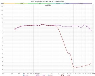 Klicke auf die Grafik für eine vergrößerte Ansicht

Name: No3 amplitude bei 3000 Hz MT und Summe.jpg
Ansichten: 0
Größe: 311,3 KB
ID: 737574