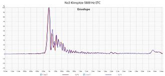 Klicke auf die Grafik für eine vergrößerte Ansicht

Name: No3 Klirrspitze 5800 Hz ETC.jpg
Ansichten: 0
Größe: 218,6 KB
ID: 737601