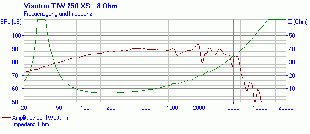 Klicke auf die Grafik für eine vergrößerte Ansicht  Name: tiw250xs_8_fs.gif Ansichten: 0 Größe: 9,1 KB ID: 709457