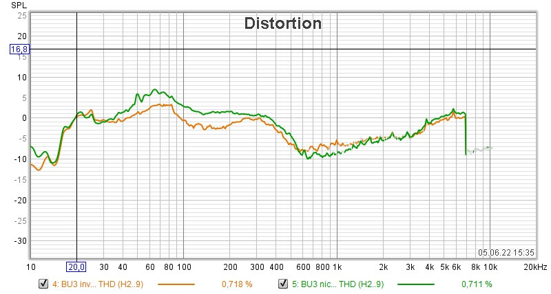 Klicke auf die Grafik für eine vergrößerte Ansicht

Name: klirr inv ninv.jpg
Ansichten: 251
Größe: 106,3 KB
ID: 702602