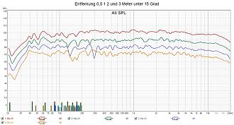 Klicke auf die Grafik für eine vergrößerte Ansicht

Name: Entfernung 0,5 1 2 und 3 Meter unter 15 Grad.jpg
Ansichten: 1035
Größe: 290,6 KB
ID: 710344