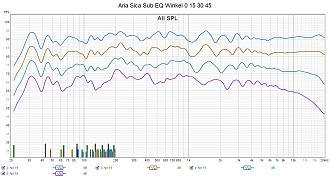 Klicke auf die Grafik für eine vergrößerte Ansicht

Name: Aria Sica Sub EQ Winkel 0 15 30 45.jpg
Ansichten: 623
Größe: 294,4 KB
ID: 719161