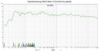 Klicke auf die Grafik für eine vergrößerte Ansicht

Name: Hörplatzmessung WIIM 5 Meter 15 Grad EQ neu gesetzt.jpg
Ansichten: 496
Größe: 248,1 KB
ID: 719418