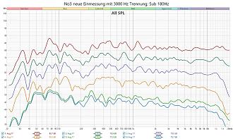 Klicke auf die Grafik für eine vergrößerte Ansicht

Name: No3 neue Einmessung mit 3000 Hz Trennung_ Sub 180Hz.jpg
Ansichten: 74
Größe: 320,2 KB
ID: 738380
