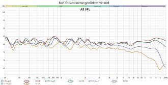 Klicke auf die Grafik für eine vergrößerte Ansicht

Name: No1 Endabstimmung teilaktiv minimal.jpg
Ansichten: 94
Größe: 189,8 KB
ID: 738384