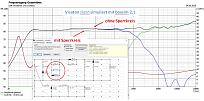 Klicke auf die Grafik für eine vergrößerte Ansicht  Name: 9 - Simulation Slash zweite FW Funktion Sperrkreis.jpg Ansichten: 0 Größe: 176,6 KB ID: 729853