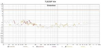 Klicke auf die Grafik für eine vergrößerte Ansicht

Name: TL8C50F Klirr.jpg
Ansichten: 535
Größe: 158,7 KB
ID: 725806