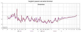 Klicke auf die Grafik für eine vergrößerte Ansicht

Name: Vergleich passive und aktive Korrektur.jpg
Ansichten: 364
Größe: 122,5 KB
ID: 725494