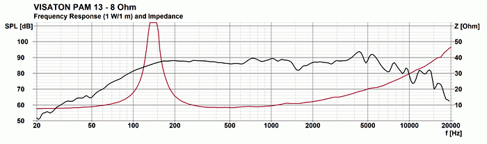 Klicke auf die Grafik für eine vergrößerte Ansicht

Name: pam13_8_fs_220621_0.gif
Ansichten: 1247
Größe: 23,7 KB
ID: 705332