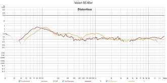 Klicke auf die Grafik für eine vergrößerte Ansicht

Name: Vision BS Klirr.jpg
Ansichten: 0
Größe: 158,7 KB
ID: 738621