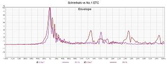 Klicke auf die Grafik für eine vergrößerte Ansicht

Name: Schreihals vs No.1 ETC.jpg
Ansichten: 0
Größe: 177,6 KB
ID: 738654