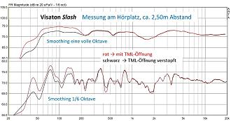 Klicke auf die Grafik für eine vergrößerte Ansicht  Name: 2 - Messung am Hörplatz-1.jpg Ansichten: 0 Größe: 215,8 KB ID: 729881
