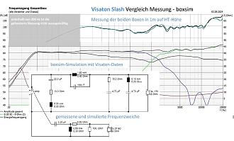 Klicke auf die Grafik für eine vergrößerte Ansicht  Name: 3 - Simulation Slash gebaute FW - Vergleich Messung Simulation boxsim-1.jpg Ansichten: 0 Größe: 281,1 KB ID: 729882