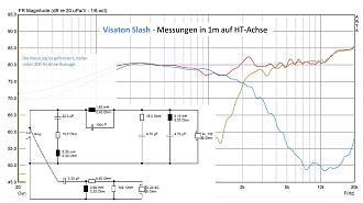 Klicke auf die Grafik für eine vergrößerte Ansicht  Name: 4 - Messungen Slash gebaute FW - Bass+HT-1.jpg Ansichten: 0 Größe: 225,3 KB ID: 729883