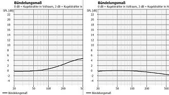 Klicke auf die Grafik für eine vergrößerte Ansicht  Name: seitenbass bündelung.jpg Ansichten: 0 Größe: 70,7 KB ID: 691280