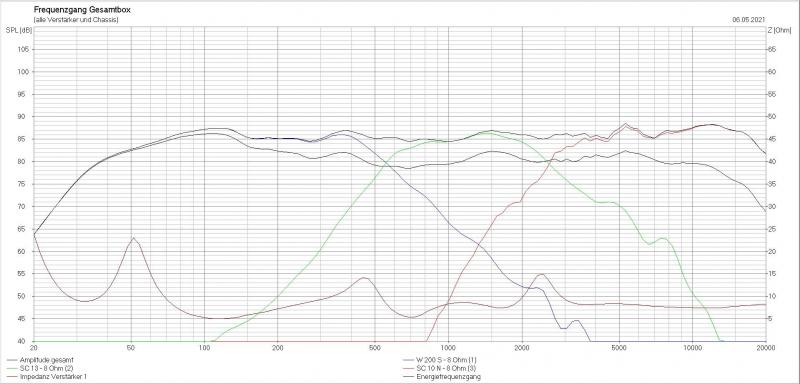 Klicke auf die Grafik für eine vergrößerte Ansicht

Name: Frequenzverlauf 06.05.2021 V1.1.JPG
Ansichten: 661
Größe: 52,6 KB
ID: 689423