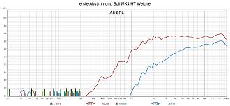 Klicke auf die Grafik für eine vergrößerte Ansicht  Name: erste Abstimmung Soli MK4 HT Weiche.jpg Ansichten: 0 Größe: 212,4 KB ID: 724433