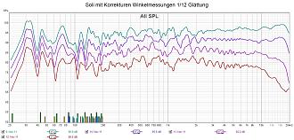 Klicke auf die Grafik für eine vergrößerte Ansicht

Name: Soli mit Korrekturen Winkelmessungen 12tel Glättung.jpg
Ansichten: 233
Größe: 288,6 KB
ID: 724564