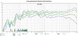 Klicke auf die Grafik für eine vergrößerte Ansicht

Name: erste gemessene Weiche Karat Nachbau Messung.jpg
Ansichten: 445
Größe: 253,3 KB
ID: 728369