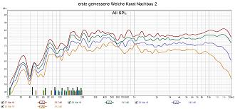 Klicke auf die Grafik für eine vergrößerte Ansicht

Name: erste gemessene Weiche Karat Nachbau Messung 2.jpg
Ansichten: 421
Größe: 255,8 KB
ID: 728370