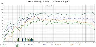 Klicke auf die Grafik für eine vergrößerte Ansicht

Name: zweite Abstimmung, 15 Grad, 1, 2, 4 Meter und Hörplatz.jpg
Ansichten: 410
Größe: 281,2 KB
ID: 728383