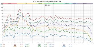 Klicke auf die Grafik für eine vergrößerte Ansicht

Name: NO3 Winkel und Hörplatz 3000 Hz LR8.jpg
Ansichten: 0
Größe: 276,8 KB
ID: 739324