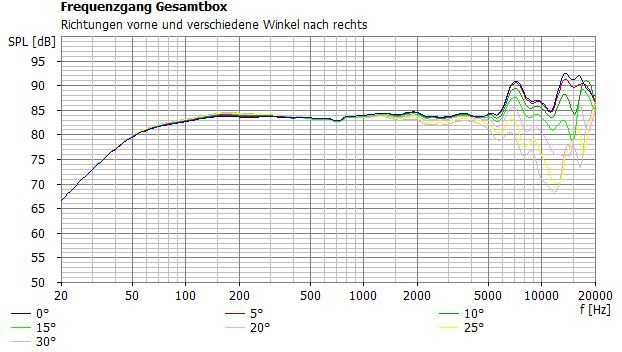 Klicke auf die Grafik für eine vergrößerte Ansicht  Name: stella tiw200b100 aktiv nach rechts.JPG Ansichten: 0 Größe: 76,7 KB ID: 698926