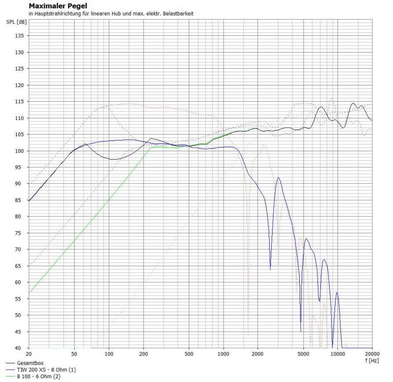 Klicke auf die Grafik für eine vergrößerte Ansicht

Name: megaaria vs stella tiw200b100 pegel.JPG
Ansichten: 665
Größe: 115,1 KB
ID: 699083
