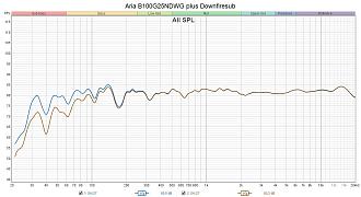 Klicke auf die Grafik für eine vergrößerte Ansicht  Name: Aria B100G25NDWG plus Downfiresub.jpg Ansichten: 0 Größe: 253,1 KB ID: 739738