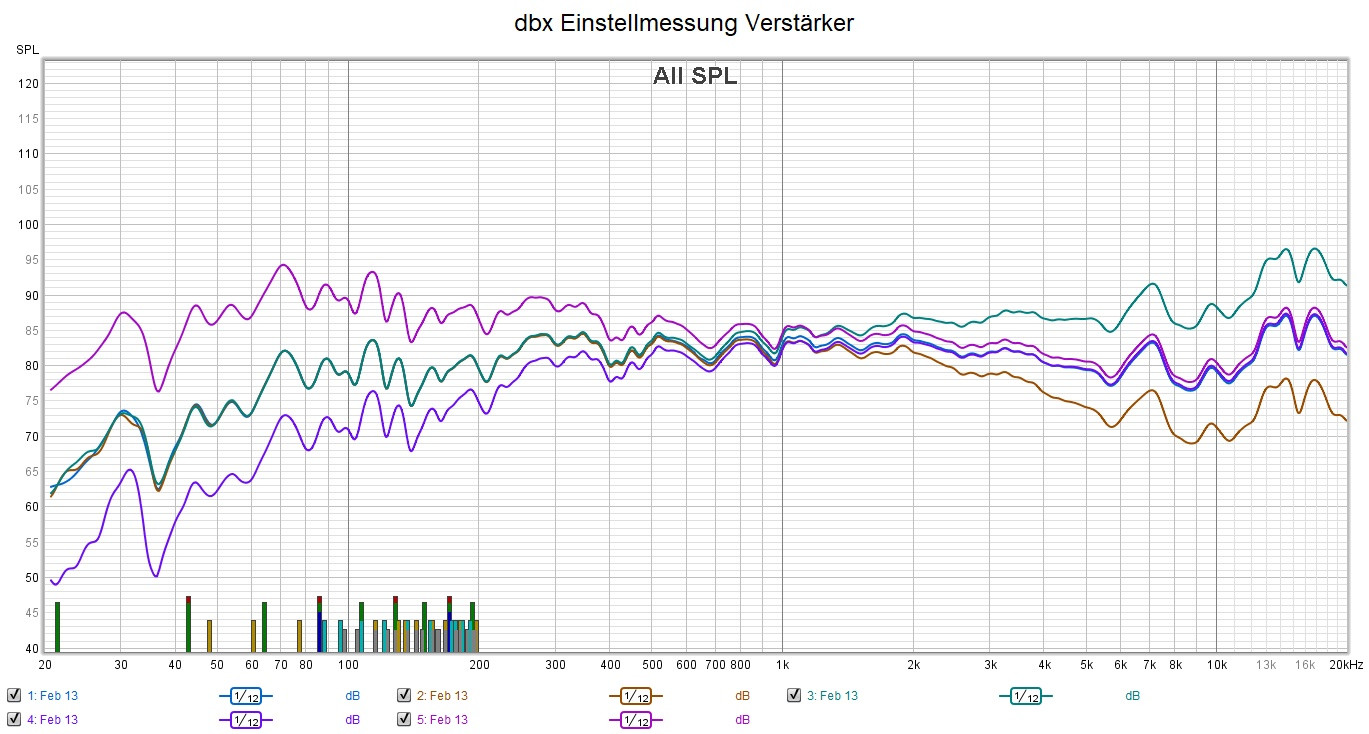Klicke auf die Grafik für eine vergrößerte Ansicht

Name: dbx Einstellmessung Verstärker.jpg
Ansichten: 252
Größe: 291,7 KB
ID: 708930